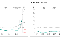 AI 투자 우려에도 더 오른다⋯ 하나證 “삼성전자, 목표가 15만5000원 상향”