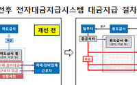 건설공사 하도급대금 지급 빨라진다…국토부, 전자대금지급시스템 개선 추진
