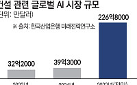 자율주행·로봇·드론…AI로 스마트하게 짓는다 [AI가 만드는 주거 혁신②]