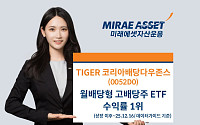 미래운용 TIGER 코리아배당다우존스, 상장 이후 월분배 고배당주 ETF 수익률 1위