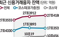 기대와 관망…연말 증시 방향성 ‘안갯속’ [산타랠리 ON & OFF①]