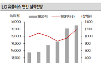 SK증권 "LG유플러스, 4분기 실적 반등…주주환원 강화로 재평가 기대"