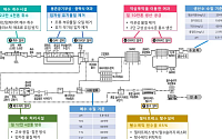 하루에 10만t 용수공급…국내 최대 해수담수화 시설 준공