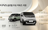 기아 PV5, ‘올해의 밴’ 글로벌 어워즈 석권 “전기 밴 시장 게임체인저 등극”