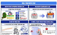 폭염 중대경보 신설·AI 기상 수치모델 개발…기상청, 2026년 기후재난 대응 강화 '정조준'