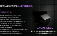 삼성패션연구소, 올해 패션 키워드는 ‘BACKFILLED’…10대 이슈 공개