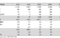 IBK투자증권 "GS리테일, 4분기 실적도 안정적…목표가 17%↑"