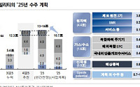 NH투자증권 "두산에너빌리티, 신규 수주 순항…내년에도 긍정 이벤트 지속"