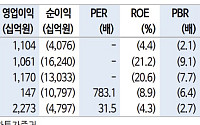 “신한글로벌액티브리츠, 불확실성은 완화…아직은 인내의 구간”