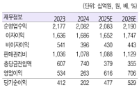 흥국증권 “iM증권, 내년 실적 개선세 이어질 것”
