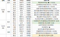 [분양 캘린더] 12월 넷째 주 ‘이천중리지구B3블록금성백조예미지’ 등 1406가구 분양