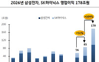 “AI 추론 시대 개막”… 반도체, 2026년 역대급 ‘메가 사이클’ 진입