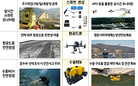 드론·AI로 국가댐 재해예방‥안전관리 시스템 구축