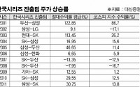 가을야구 온다, 한국시리즈 진출하면 주가도 ‘홈런’