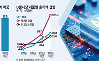 2026년 반도체 시장, DDR5·HBM·2나노가 이끈다 [ET의 칩스토리]