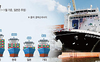 NDAA 후폭풍⋯韓美 ‘동상이몽’에 K-조선업 진출 ‘기로’