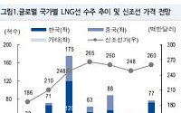 NH투자證 ”조선, 대형 발주 다시 시작⋯선가 상승 전망”