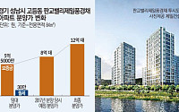 ‘내 집 마련의 지름길’이라더니… 분양전환형 민간임대, 분양가 갈등 고조