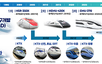 370㎞급 차세대 고속열차 개발 성공...2031년 상용화 목표