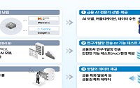 금융권 AI 플랫폼 출범…AI 인프라 문턱 낮춘다