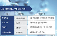 신성장동력 발굴·포트폴리오 재편…국내 제약 M&A 활발