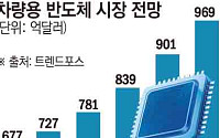 전기차·지능화 가속에 車반도체 시장 ‘질주’…삼성 등 국내 업계도 판 키운다