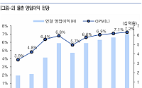유안타 “율촌, 폴란드 법인 2027년 매출 가시화…외형 성장 본격화”