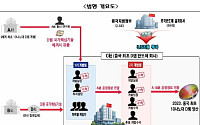 반도체부터 줄줄 샜다⋯5년간 산업기술 해외유출 107건