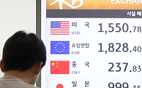 환율 장중 1484원 …연고점 근접 [포토]