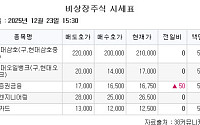 [장외시황] 리센스메디컬, 4.0% 상승