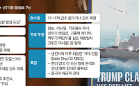 한화오션 꼭 찝은 트럼프...'황금함대'로 마스가 본격 시동