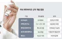 항암부터 백신까지…국내 제약바이오, 초기 파이프라인 개발 쑥쑥