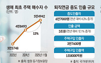 집 사려고 빚내고 연금 깼다...서울 ‘생애 첫 집’ 작년 대비 13% 늘어