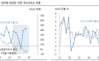"양극화 그늘 짙어진 美 경제…2026년 연준 금리인하 폭, 예상보다 커질 수도"