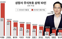 이재용, 올해 국내 주식부호 1위...S&P500 최고치 경신 外 [오늘의 주요뉴스]