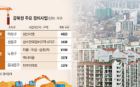 마포 '성산시영'부터 성수·노원까지…강북 정비사업 탄력