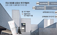 K뷰티 성공 방정식의 함정...R&D 보다 트렌드 올인하는 ‘마케팅 소모전’