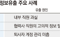 해킹보다 무서운 내부자… 기업 보안, ‘패스워드리스’로 전환하나