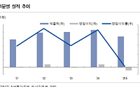NH투자증권 “메가터치, 2025년 저점 확인…회복 국면 진입”