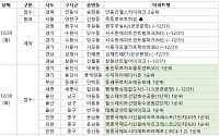 [분양 캘린더] 12월 마지막 주 ‘태화강센트럴아이파크’ 등 6692가구 분양