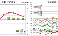 [김남현의 채권썰] 연말 분위기 속 주식·환율 눈치보기