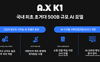 SKT, 5000억 파라미터로 5000만 국민 ‘모두의 AI’ 실현 나섰다