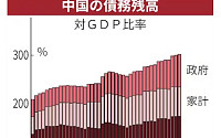 중국 부채, GDP 3배 이상...‘부채 디플레이션’ 공포