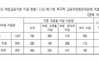 은수미 “MB정부, 여성 고용차별 개선 제도 유명무실”