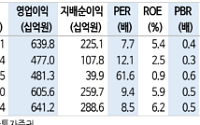 신한투자증권 "신세계, 백화점 구매력 반등 이어질 것…업종 최선호주 제시"