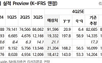 “삼성전자, 우호적인 메모리 업황에 내년 실적도 강세 …목표가 15만5000원”