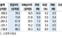 신한투자증권 "AJ네트웍스, 내년 펀더멘털 개선 구간 진입"