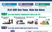 정부·조선·해운 '원팀' 결성⋯자율운항선박 '데이터 빗장' 푼다