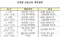 금감원, 4월중 금융교육 15회 실시