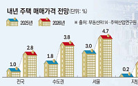 내년 주택 공급 확 줄어드는데⋯공급대책·인사는 ’함흥차사’